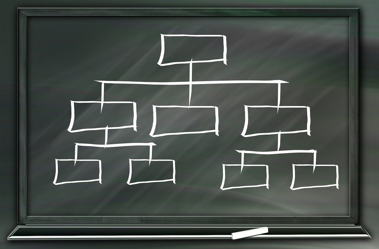 WordPress Template HIerarchy